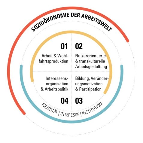 Grafik Sozioökonomie Grafik Sozioökonomie