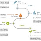 Pressemitteilung öffnen
