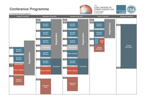 5th Global Conference On Economic Geography 2018