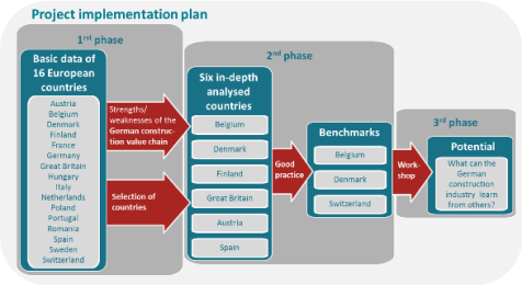 Project implementation Project implementation