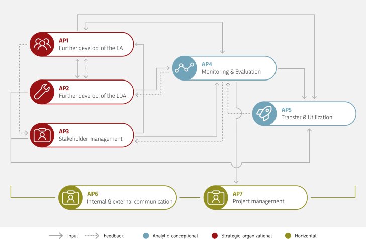 BottropPlus2 Arbeitsplan_EN