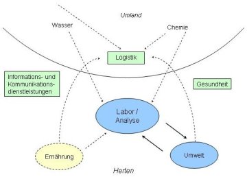 Cluster