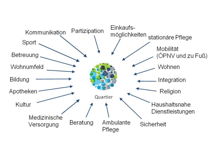Grafik Quartier