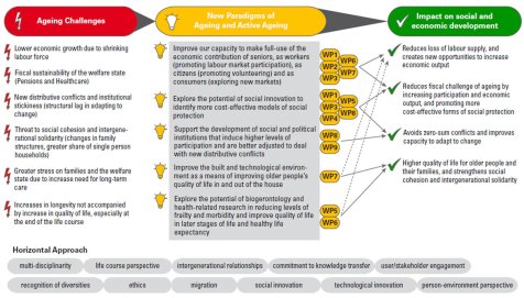 Mopact Grafik Mopact Grafik