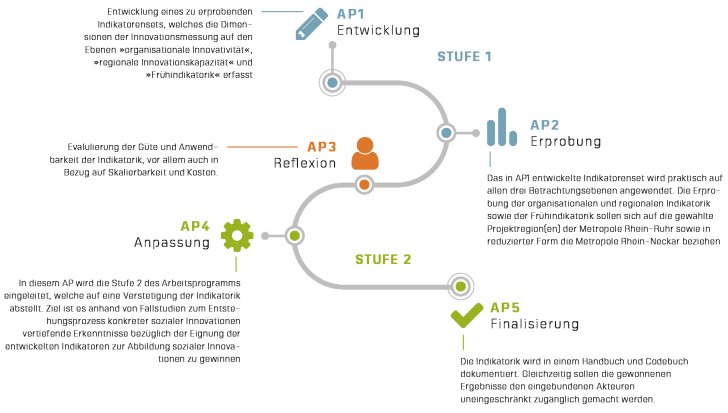 IndiSI Workflow PDF