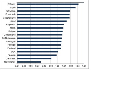Beschäftigung Finanzsektor Beschäftigung Finanzsektor