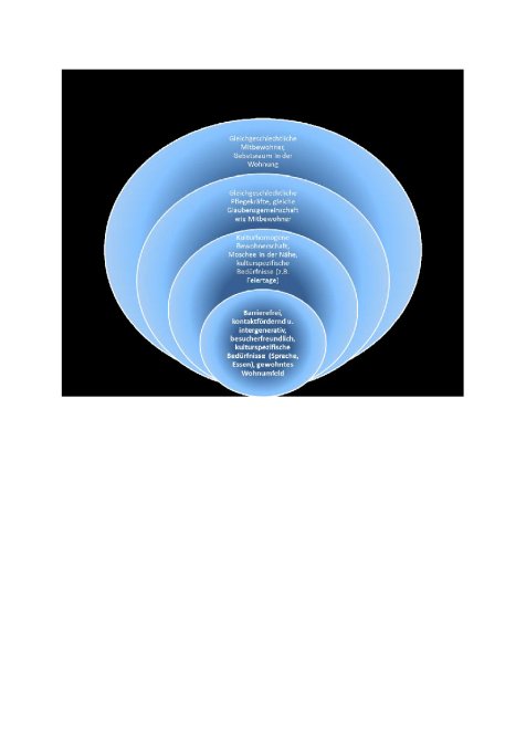 Wohnbedürfnisse älterer Türkeistämmiger