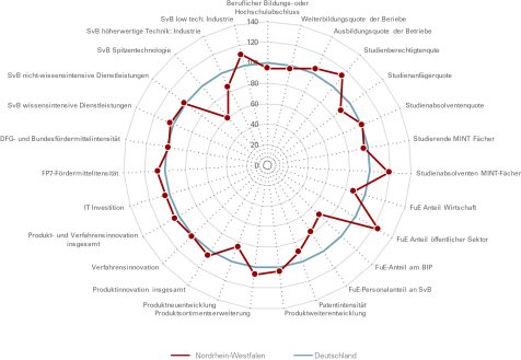Synopse Innovationsreport Synopse Innovationsreport