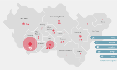 Grafik mit Diagramm Chinesische Investitionen