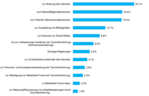 Diagramm Themenfelder für Betriebs- oder Dienstvereinbarungen Das Bild zeigt ein Diagramm mit einer Übersicht der Themenfelder für die konkreten Betriebs- oder Dienstvereinbarungen in einer Einrichtung.