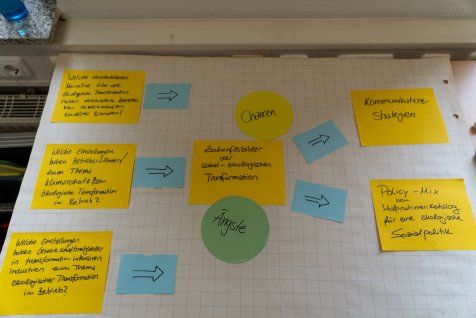 Sommerschule1 Stichwort-Karten