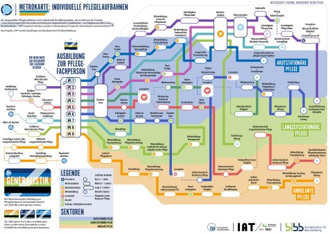 LPP Metrokarte Individuelle Pflegelaufbahnen