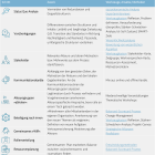 Pressemitteilung öffnen