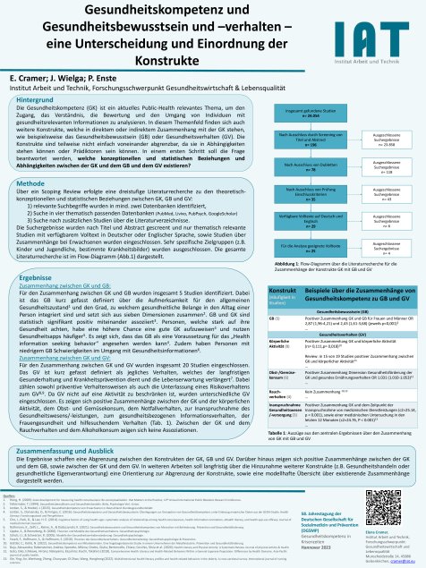 Beitrag 1 (Poster): Gesundheitskompetenz und assoziierte Konstrukte – eine Unterscheidung und Einordnung der Konstrukte (Gesundheitskompetenz und Gesundheitsbewusstsein. Elena Cramer, Jenny Wielga, Dr. Peter Enste